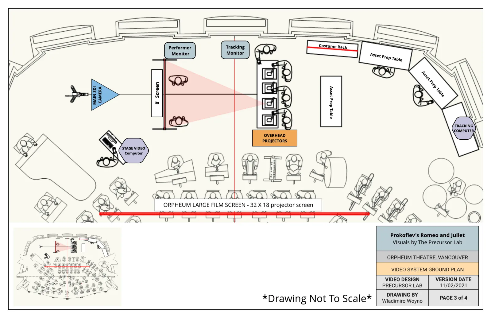 Video system ground plan at the Orpheum Theatre